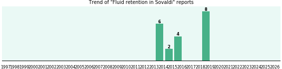 Could Sovaldi cause Fluid retention? Could Sovaldi cause Fluid retention?